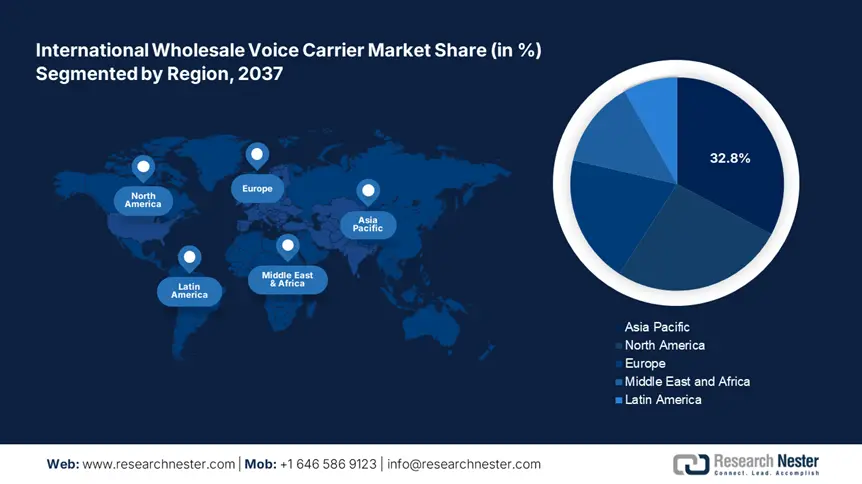 International Wholesale Voice Carrier Market size